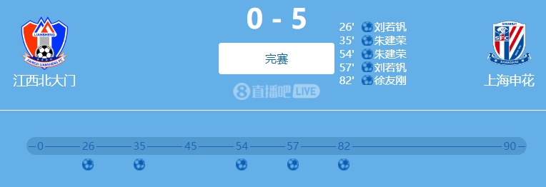 9人參與！網(wǎng)傳判決書：2022足協(xié)杯申花5-0江西兩隊均有球員踢假球