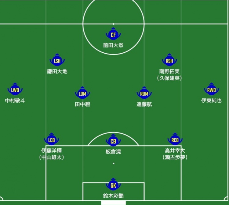 日媒預(yù)測(cè)日本隊(duì)首發(fā)：南野拓實(shí)、伊東純也領(lǐng)銜進(jìn)攻陣，三笘薰替補(bǔ)