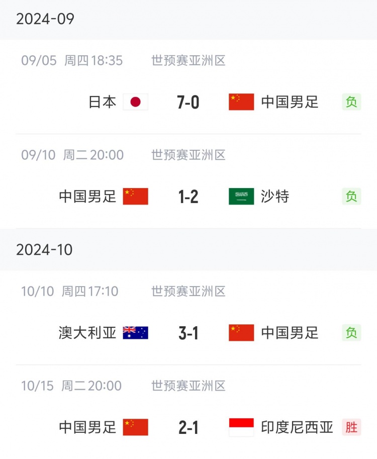 狀態(tài)“穩(wěn)定”！國足三連敗后兩連勝，隨后又遭遇三連敗