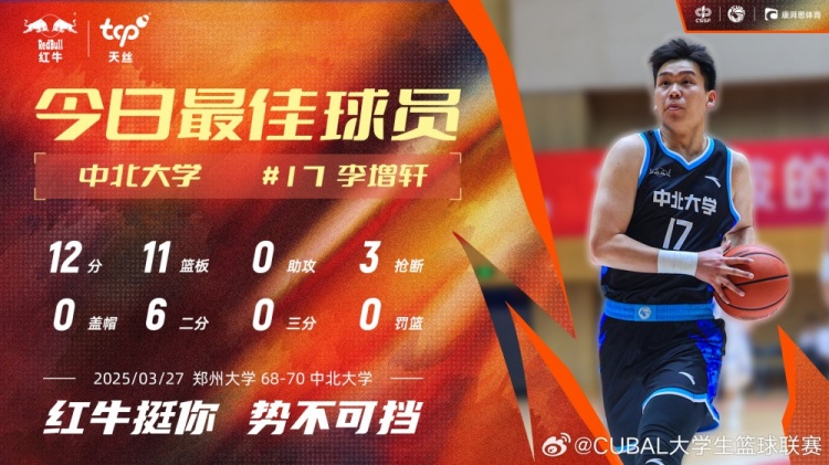 12分11板3斷！中北大學球員李增軒當選CUBAL今日MVP