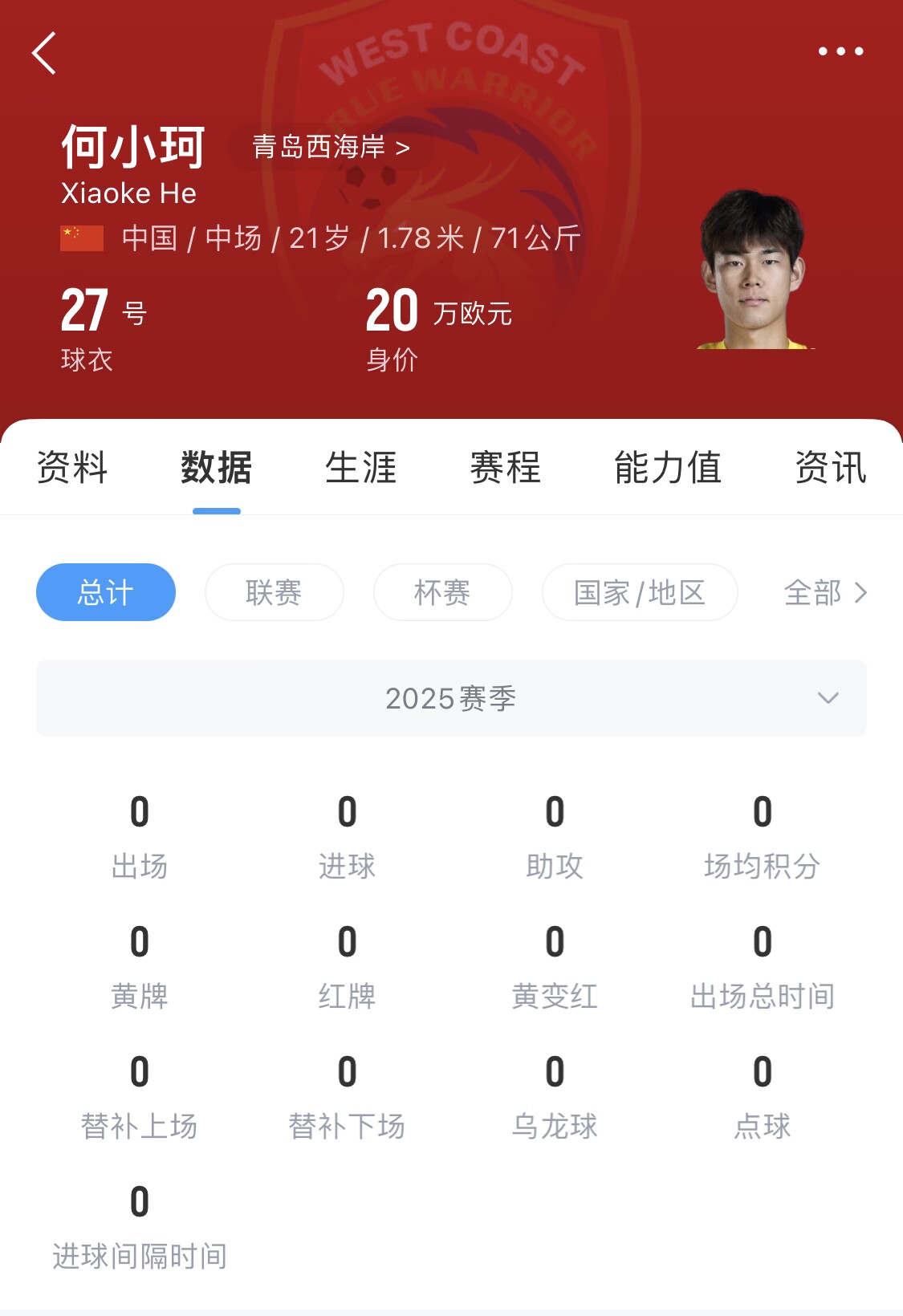 天賦難兌現(xiàn)？21歲何小珂中超前3輪0登場(chǎng)，出身泰山青訓(xùn)＆留洋多地