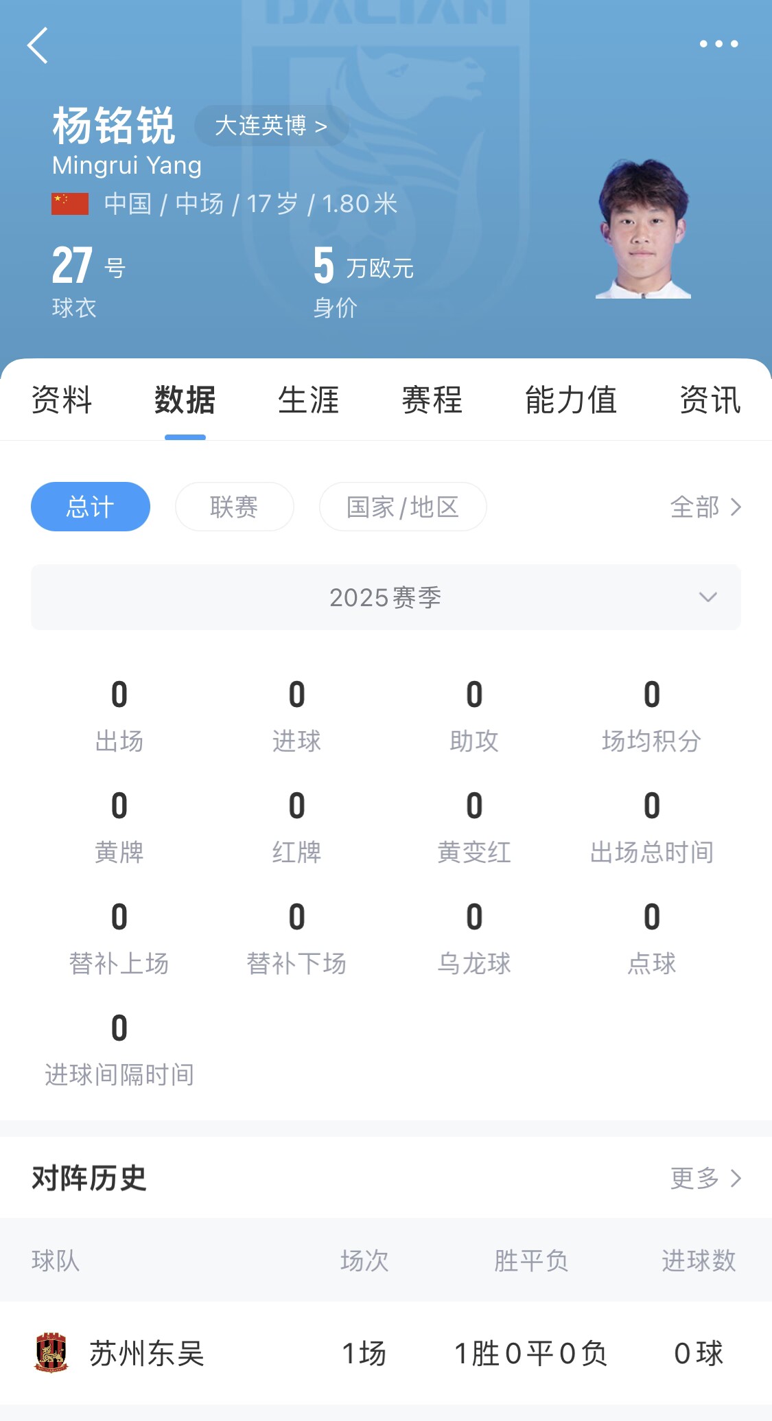 后生可畏！17歲小將楊銘銳迎中超首秀，首發(fā)出戰(zhàn)長(zhǎng)春亞泰