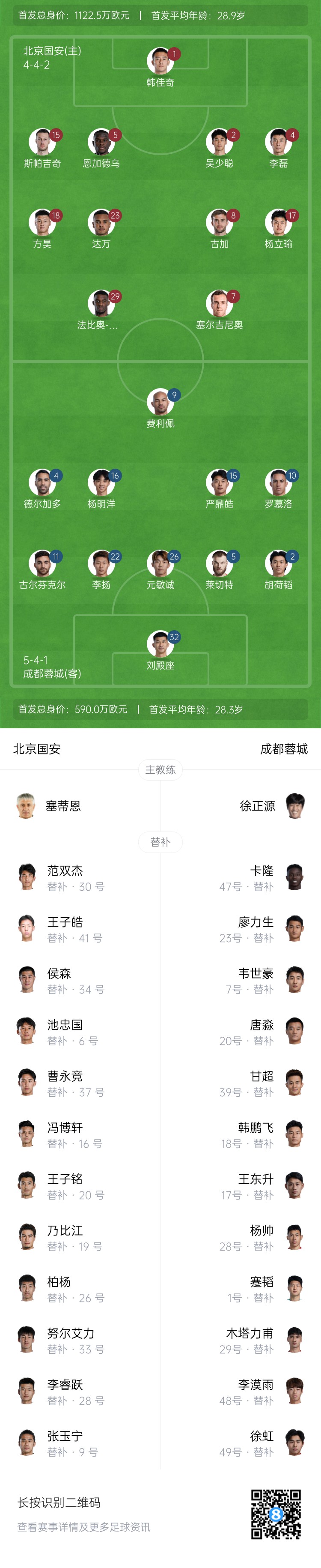 國(guó)安vs蓉城首發(fā)：塞爾吉尼奧首秀！德爾加多先發(fā)，韋世豪替補(bǔ)