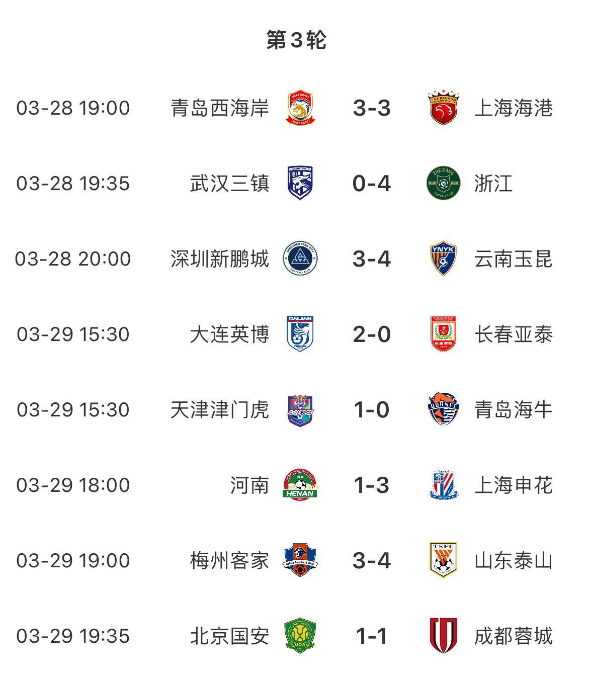 進(jìn)球盛宴！8場(chǎng)中超共打入33粒進(jìn)球，有三場(chǎng)比賽至少產(chǎn)生6個(gè)進(jìn)球