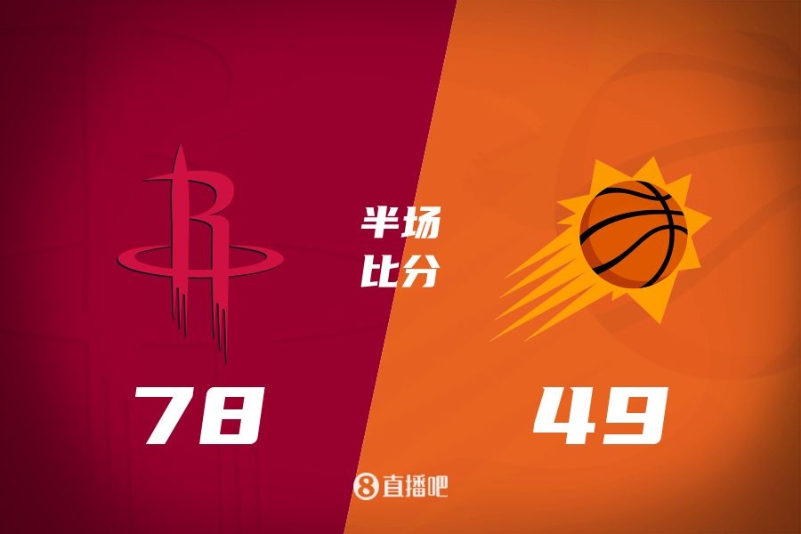 火箭半場領(lǐng)先太陽29分！杰倫-格林16分 阿門12分5前板 布克11中9