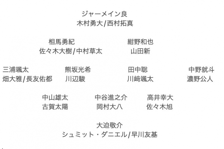 記者預(yù)測日本隊東亞杯名單：全員J聯(lián)賽，長友佑都、高井幸大領(lǐng)銜