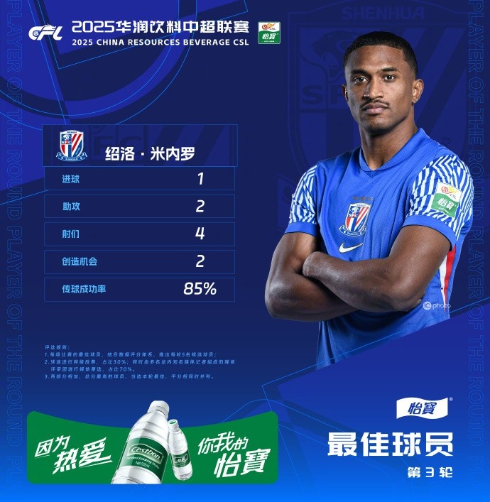 1射2傳助申花3-1逆轉(zhuǎn)河南，米內(nèi)羅當(dāng)選中超第三輪最佳球員
