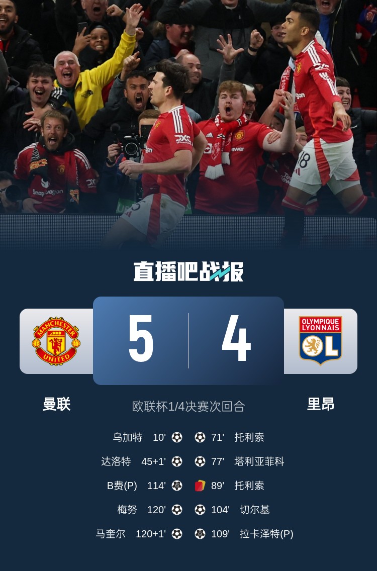 載入史冊！曼聯(lián)5-4里昂是歐戰(zhàn)歷史上首場加時(shí)賽打進(jìn)5球的比賽